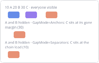 Gap modes under collapse